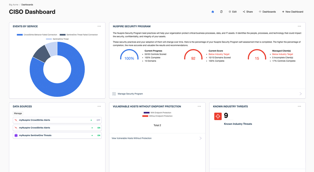 myNuspire CISO Dashboard